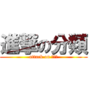 進撃の分類 (attack on ฟ้ง)