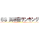 ６Ｓ 英単語ランキング ()