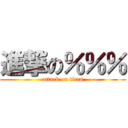 進撃の％％％ (attack on titan)