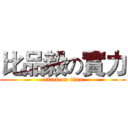 比品毅の實力 (attack on titan)