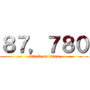 ８７，７８０ (attack on titan)