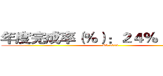 年度完成率（％）：２４％（６／２５） (A5 2022)