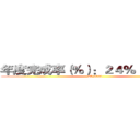 年度完成率（％）：２４％（６／２５） (A5 2022)