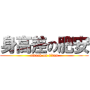 身高差の肥安 (attack on titan)