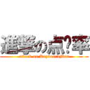 進撃の点击率 (attack on KeyboardMan)