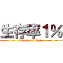 生存率１％ (attack on titan)