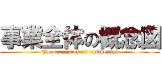 事業全体の概念図 (The concept of all businesses)