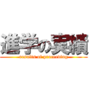 進学の実績 (results of proceeding)