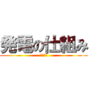 発電の仕組み (水力発電)