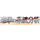 進撃の系統分析 (attack on systems analysis)