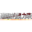 進擊的視力表 (attack on titan)
