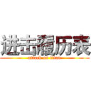 进击履历表 (attack on titan)