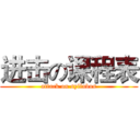 进击の课程表 (attack on syllabus)