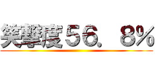 笑撃度５６．８％ ()