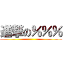 進撃の％％％ ()