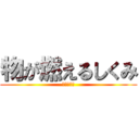 物が燃えるしくみ (ちな理科な)