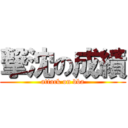撃沈の成績 (attack on bba)
