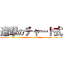 進撃のチャート式 (attack on chart)