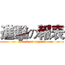 進擊の報表 (attack on report)