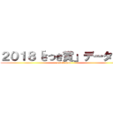 ２０１８「さつき賞」データー！ (satukishou)