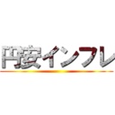 円安インフレ ()