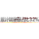 累计销售额占比３２％ (attack on titan)