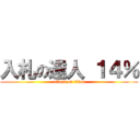 入札の達人 １４％ (attack on titan)