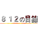 ８ １ ２ の目 錄 (attack on titan)