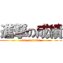 進撃の成績 (dse results)