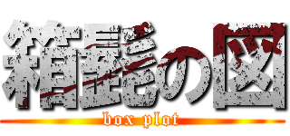 箱髭の図 (box plot)