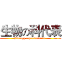 生物の科代表 (Biology representative )