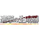 進撃の生成器 (attack on roubianqi)