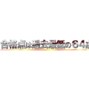 合格点は過去最低の６４点 ()