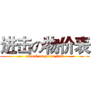 进击の物价表 (attack on price list)