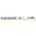 年度完成率（％）：２４％（６／２５） (attack on titan)