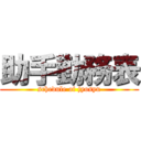 助手勤務表 (schedule of jyosyu)