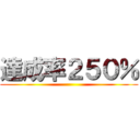 達成率２５０％ ()