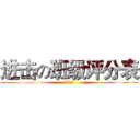 进击の班级评分表 (13物流)