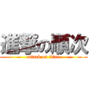 進撃の順次 (attack on titan)
