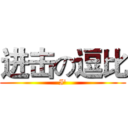 进击の逗比 (I')