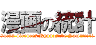 漫画の統計 (8nenn pirenees Ryunosuke Yamamori)