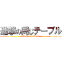 進撃の同じテーブル (attack on deskmate)