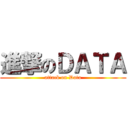 進撃のＤＡＴＡ (attack on Data)
