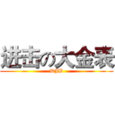 进击の大金表 (DJB)