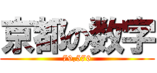 京都の数字 (79,576)