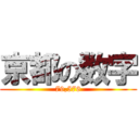 京都の数字 (79,576)