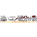 追いコン班分け表 (oikon grouping table)