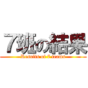 ７班の結果 (Results of 7 teams)