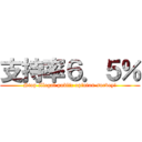 支持率６．５％ (Stop illegal public opinion survey!)