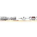 進擊の●■＿→△←◎■◇ (attack on titan)